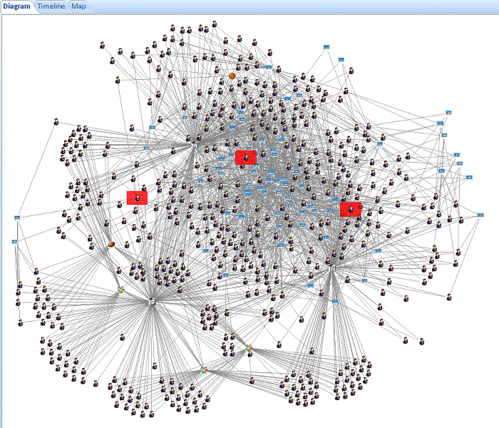 Link Analysis and Data Visualization for Contact Tracing with Sentinel Visualizer