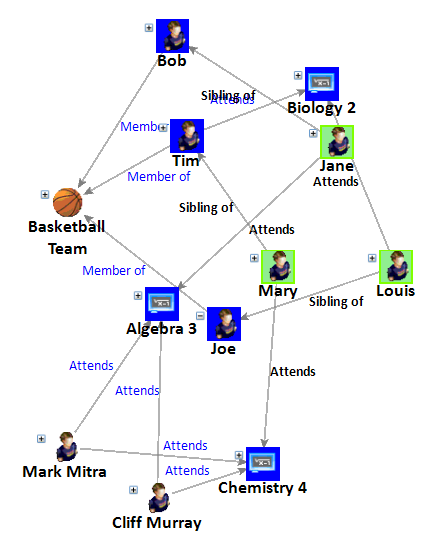 Links to two or more infected students