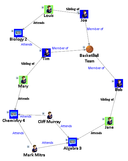 Layout Incremental Tiled Network