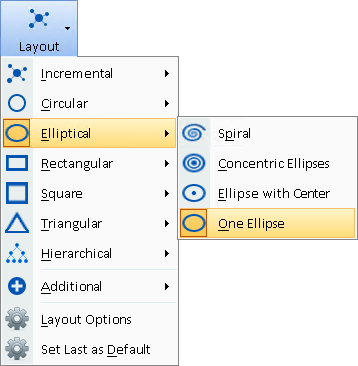 Visualizer Layout Elliptical