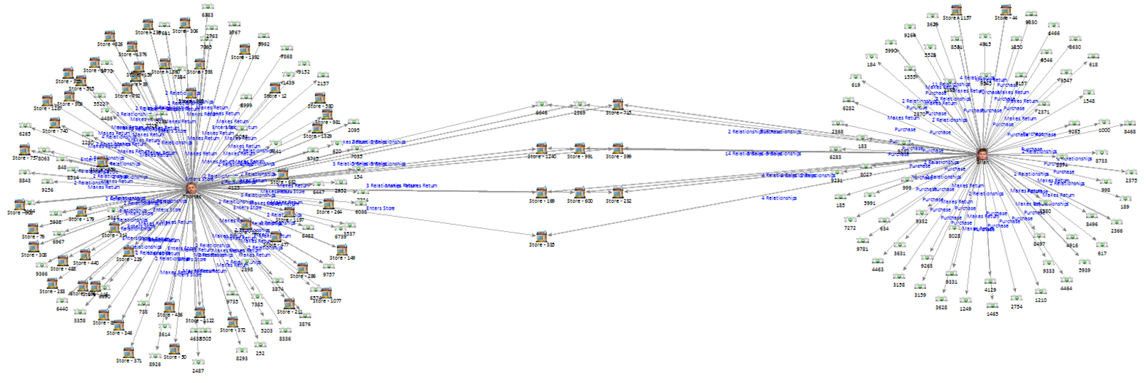 Combine Two Diagrams with Common Entities Centered Between Them