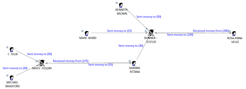 Directional Totals on Relationship Lines