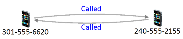 Relationship Lines with Style as a Curve