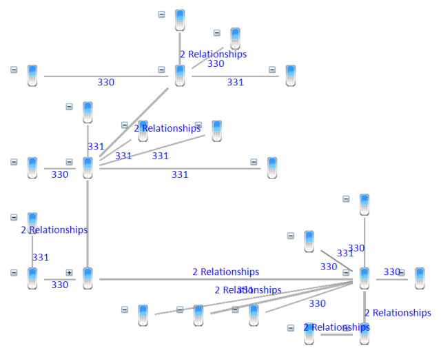 Orthogonal Small